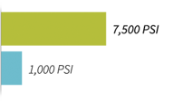 tensile-zgmrv-chart