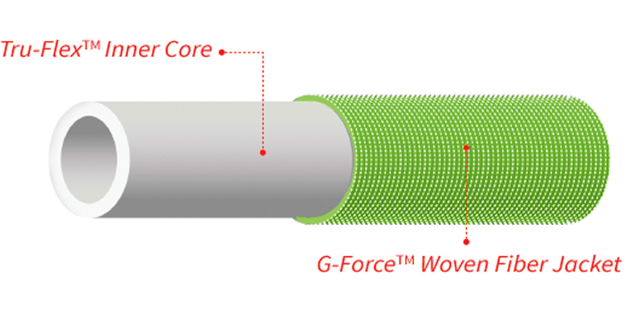 Diagram-TruFlex-Inner-Core-and-G-Force-Woven-Fiber-Jacket--zero-G-PRO